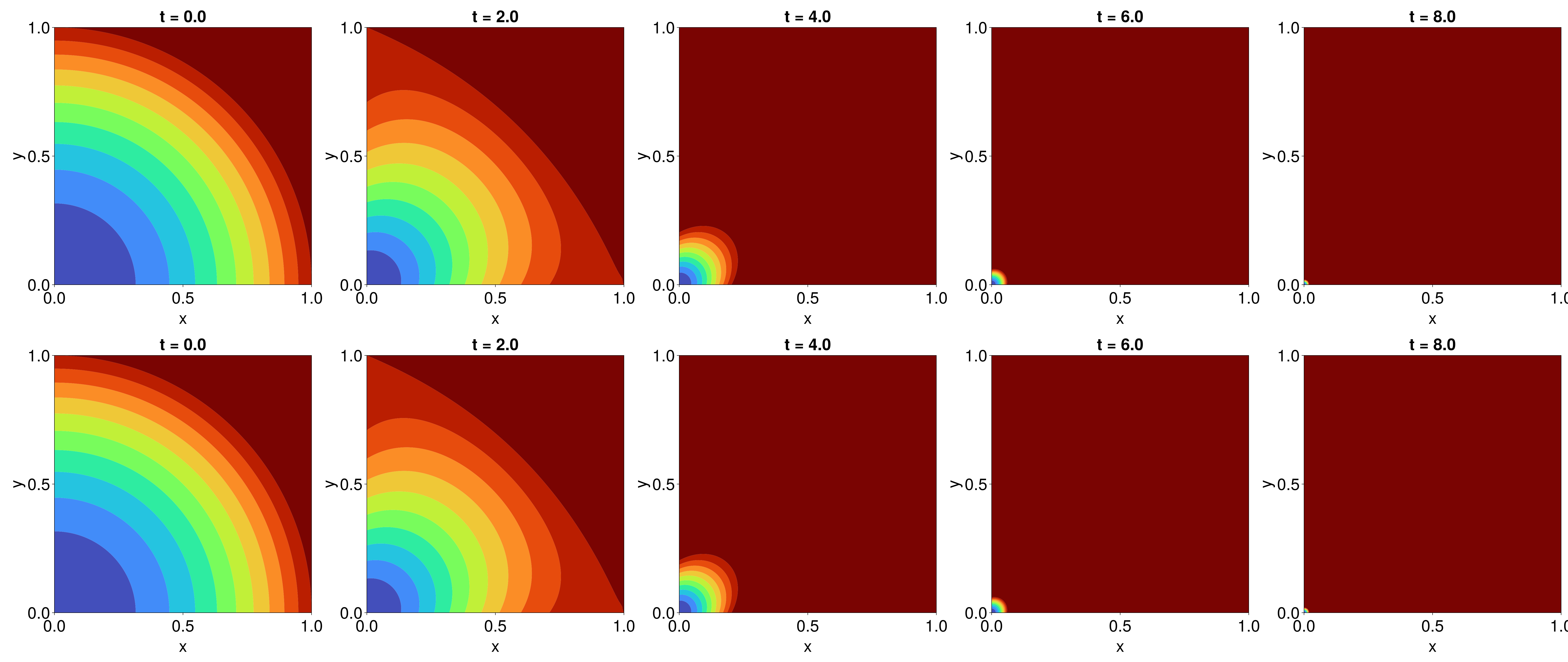 Example block output