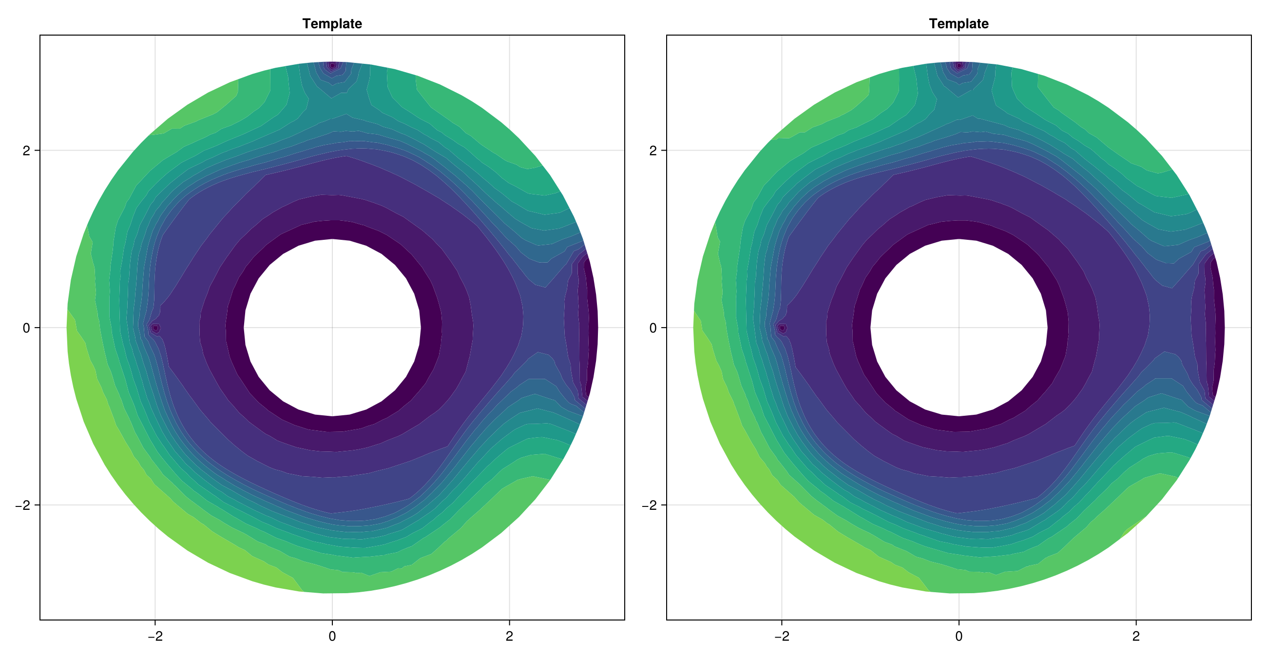 Example block output