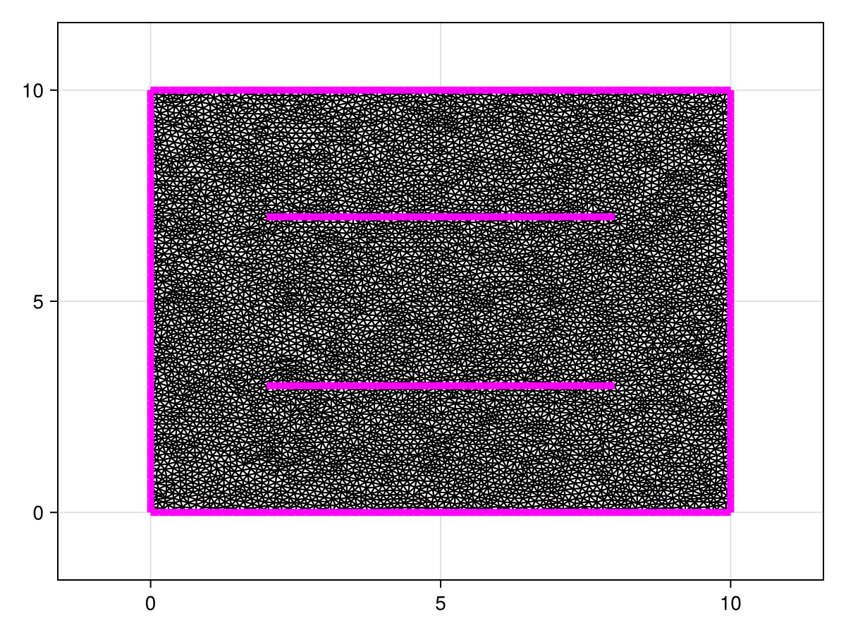 Example block output